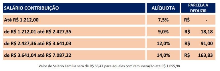 Nova Tabela De Inss Para 2022 Gambaran